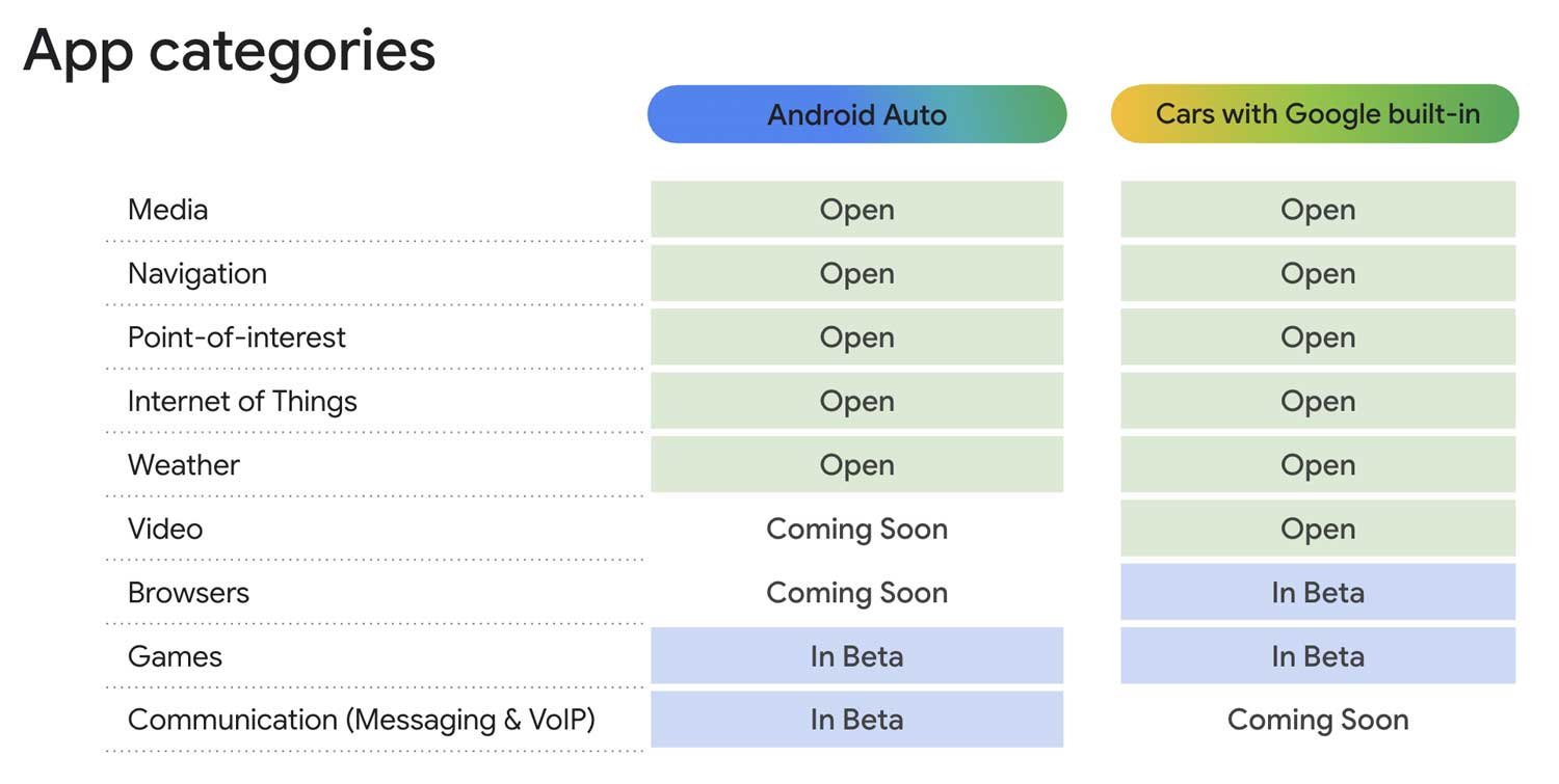 Android Auto App Categories 25