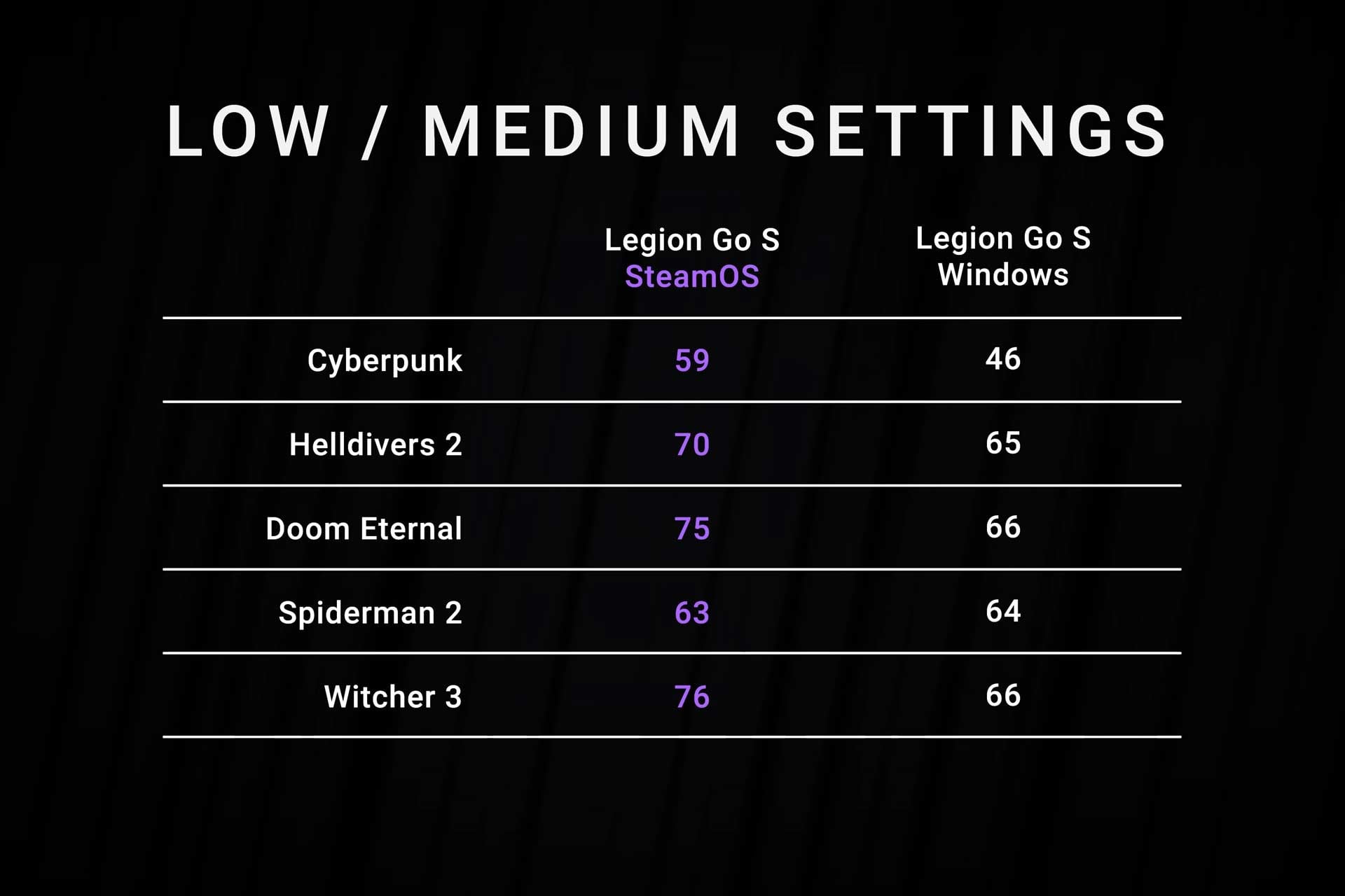 Lenovo Legion Go S Steam Os Vs Windows