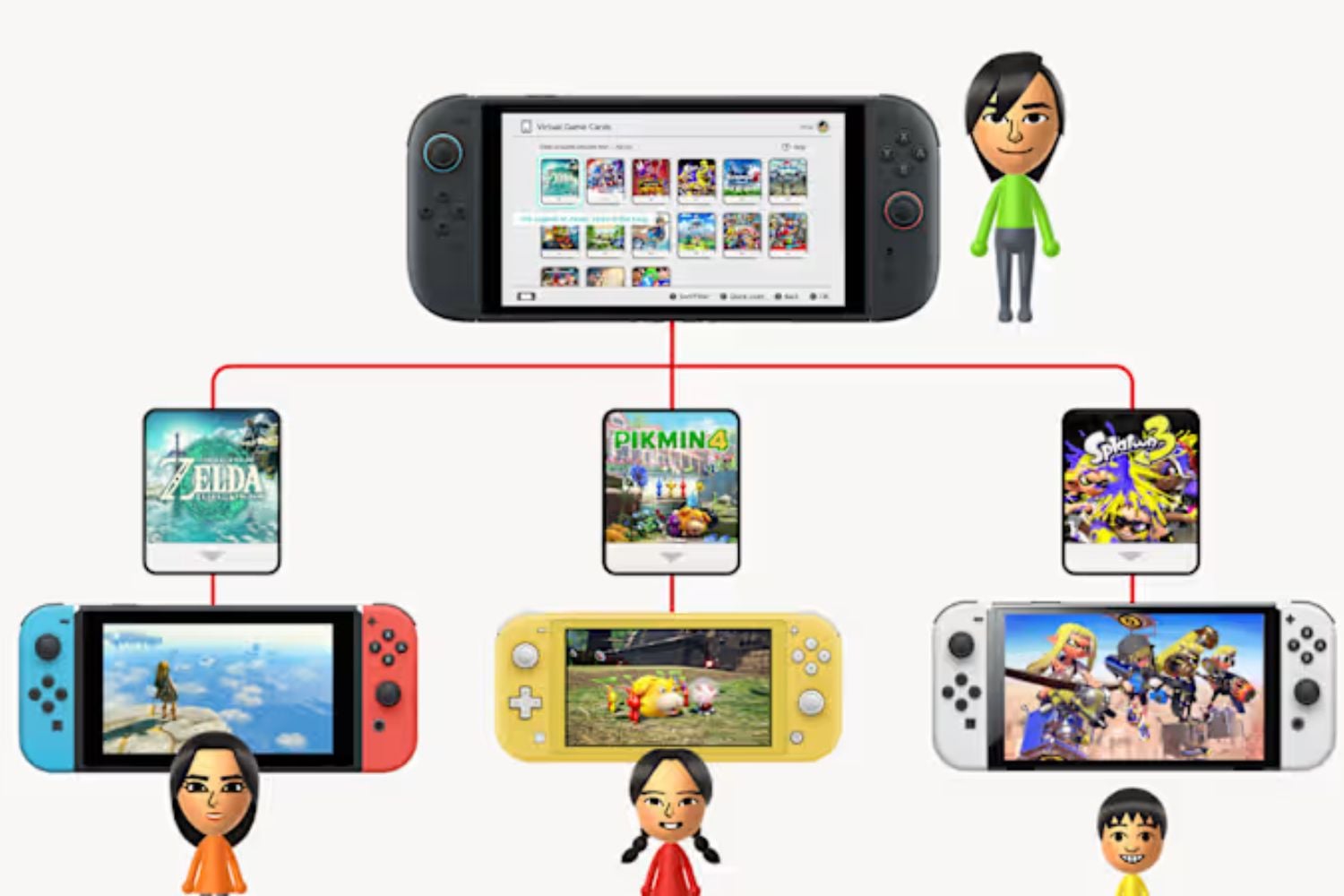Nintendo Switch 2 Cartouches Virtuelles (2)