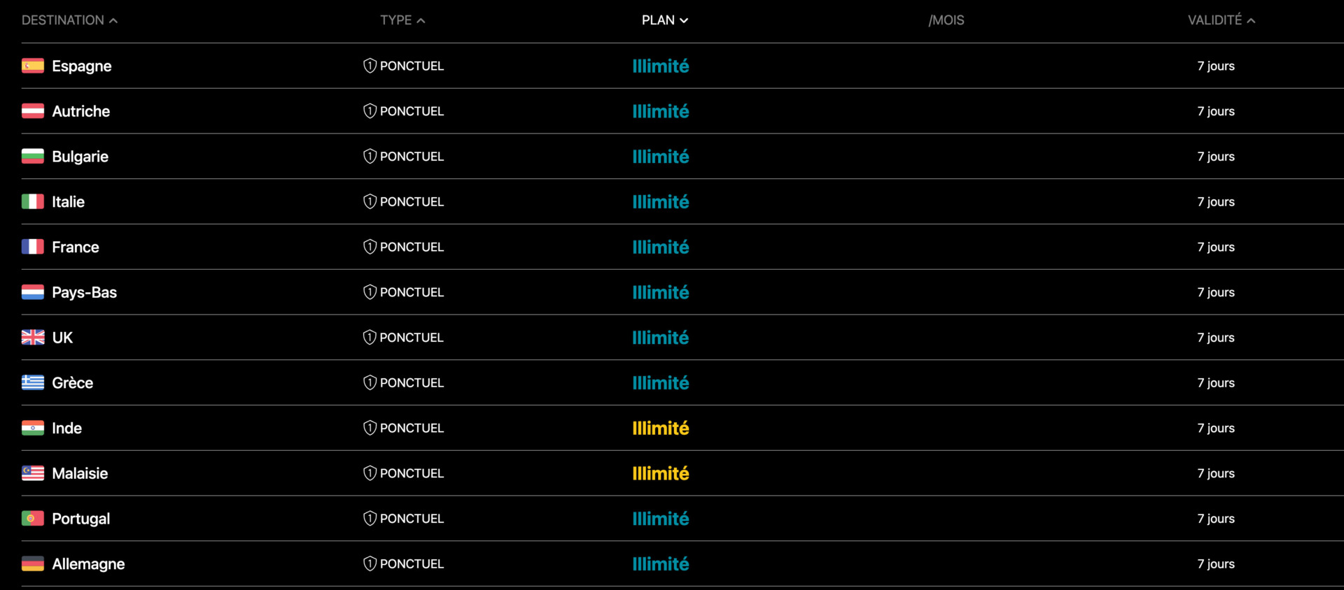 Forfaits Illimites Ubigi