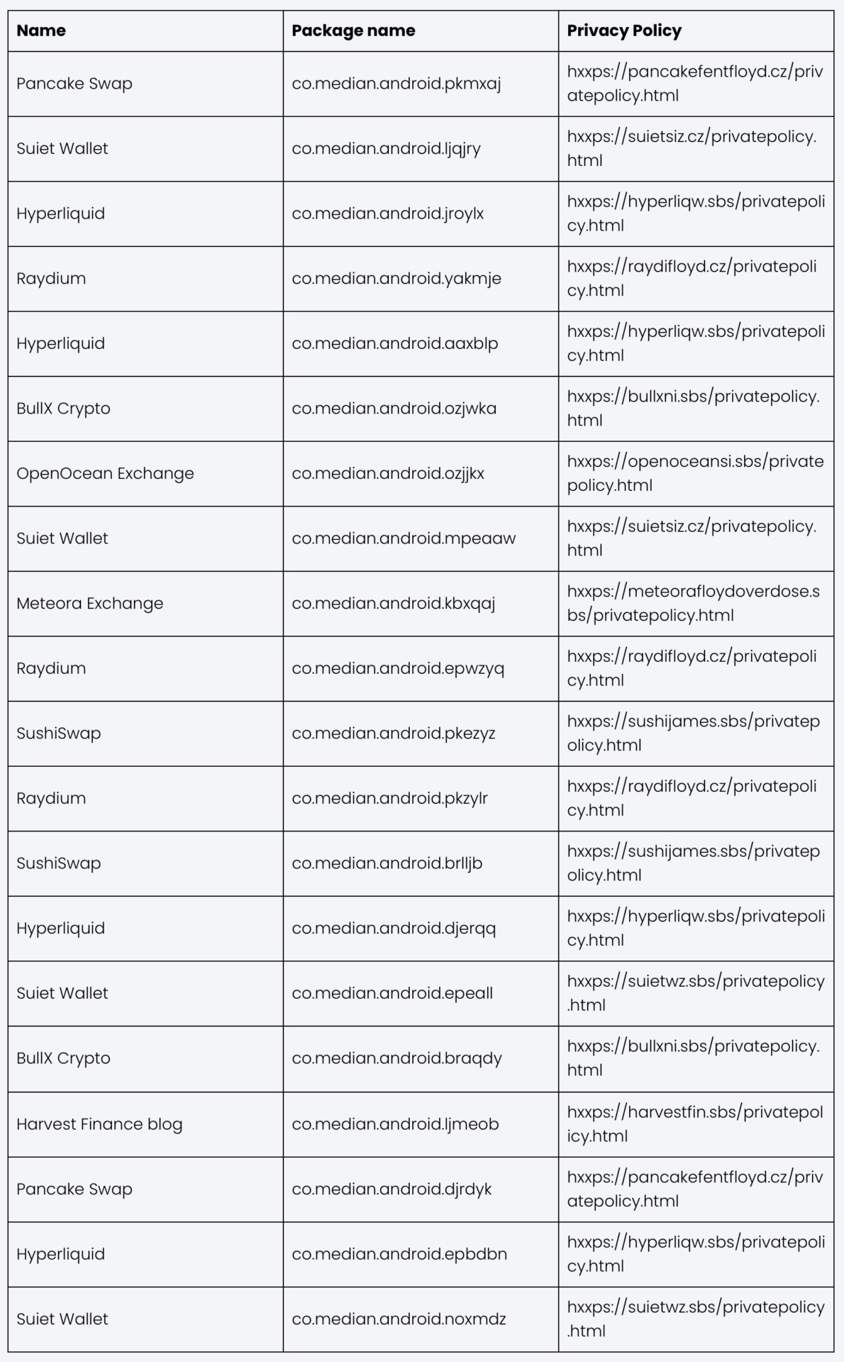 Apps Crypto