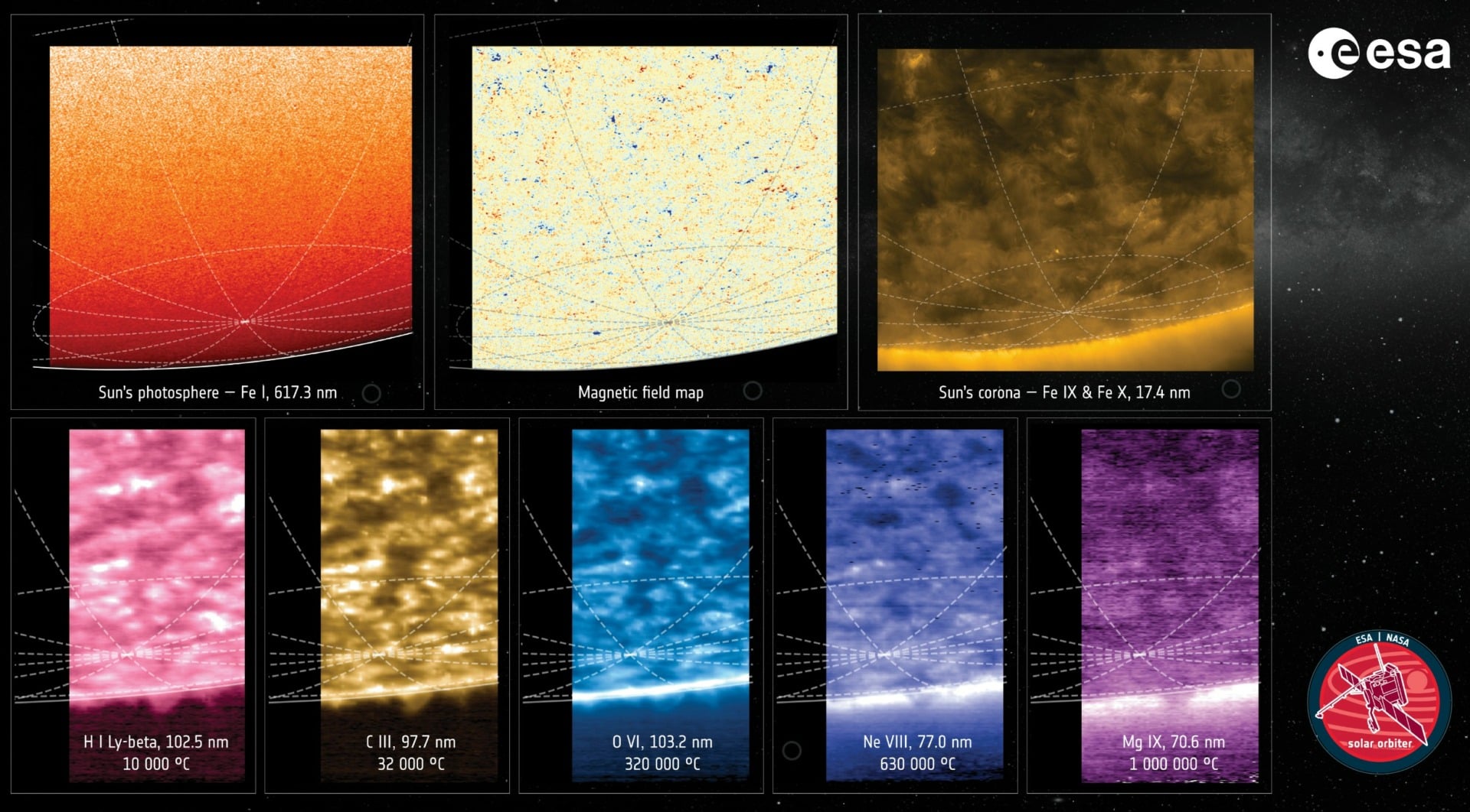 Carte Pole Sud Soleil Esa