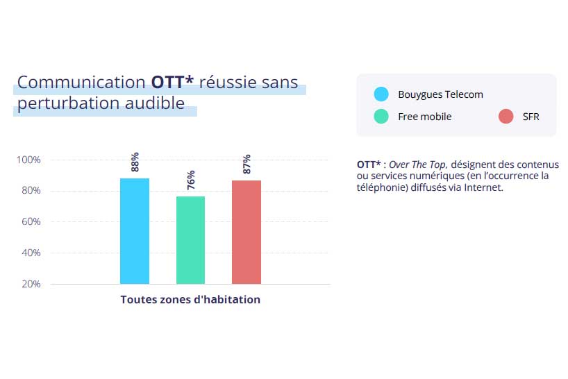 Communication Ott Arcep 2024