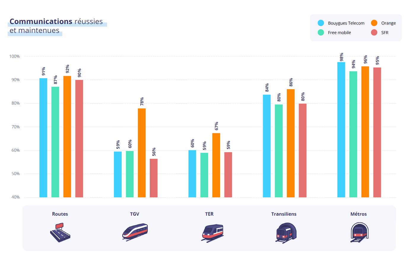 Communications Reussies Maintenus Arcep 2024