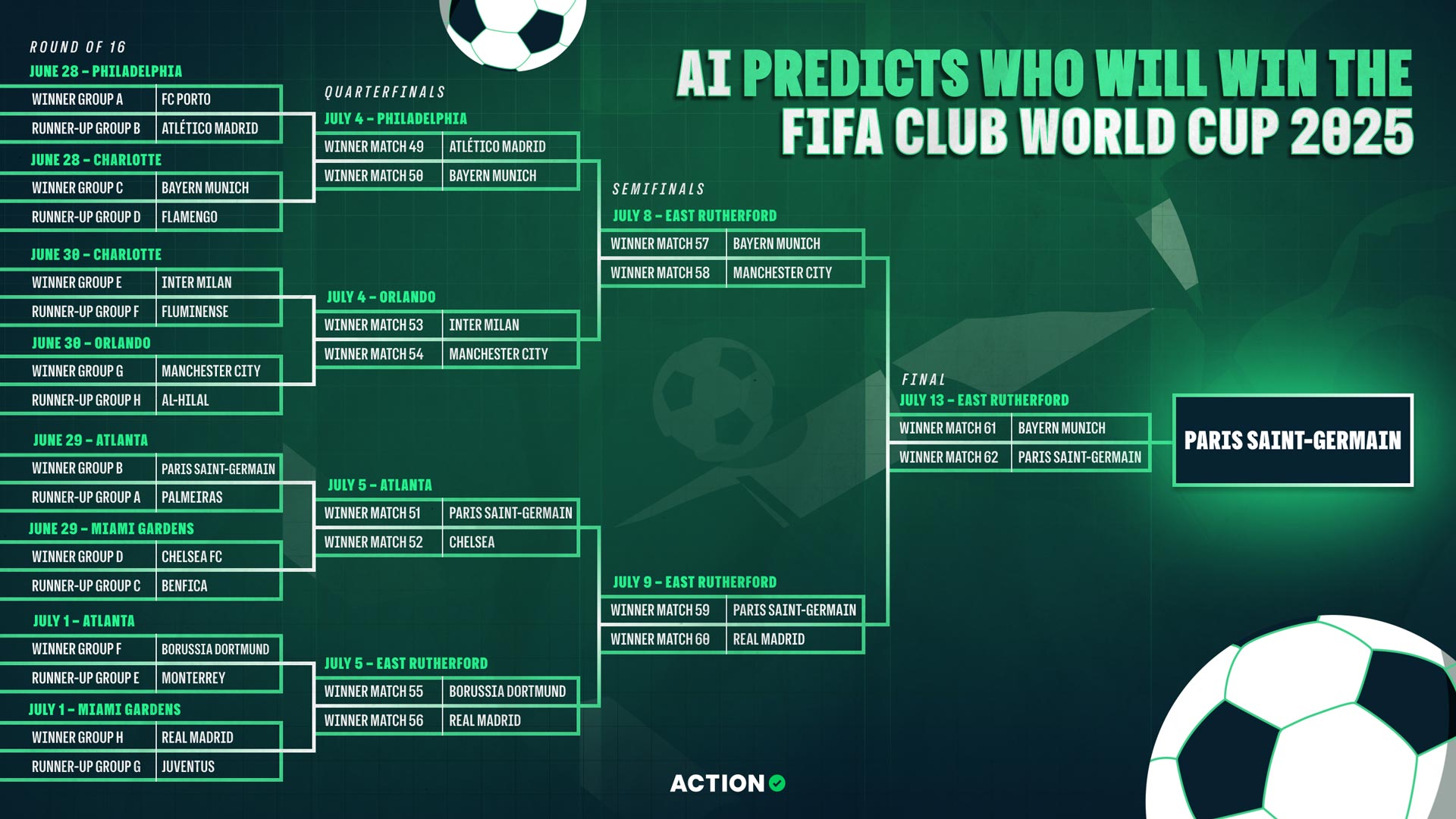 Coupe Monde Clubs 2025 Chatgpt