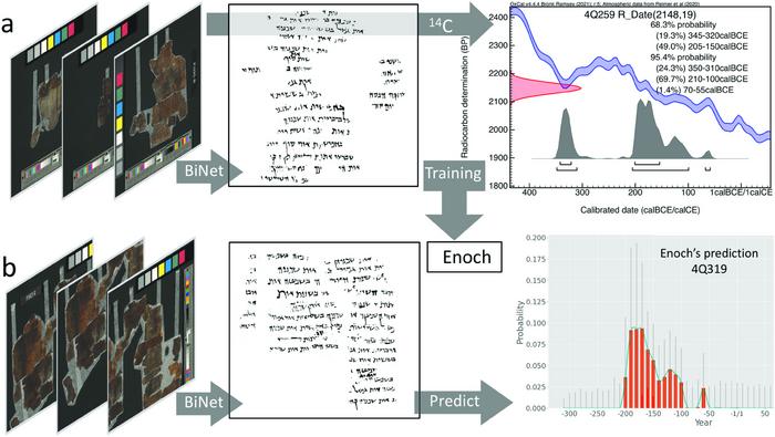 étude Manuscrits Mer Morte Enoch