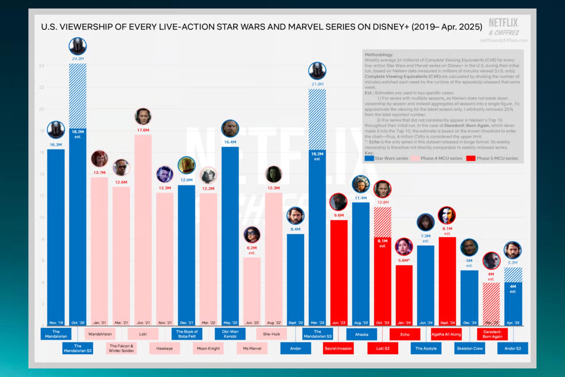 Netflix And Chiffres Disney Plus