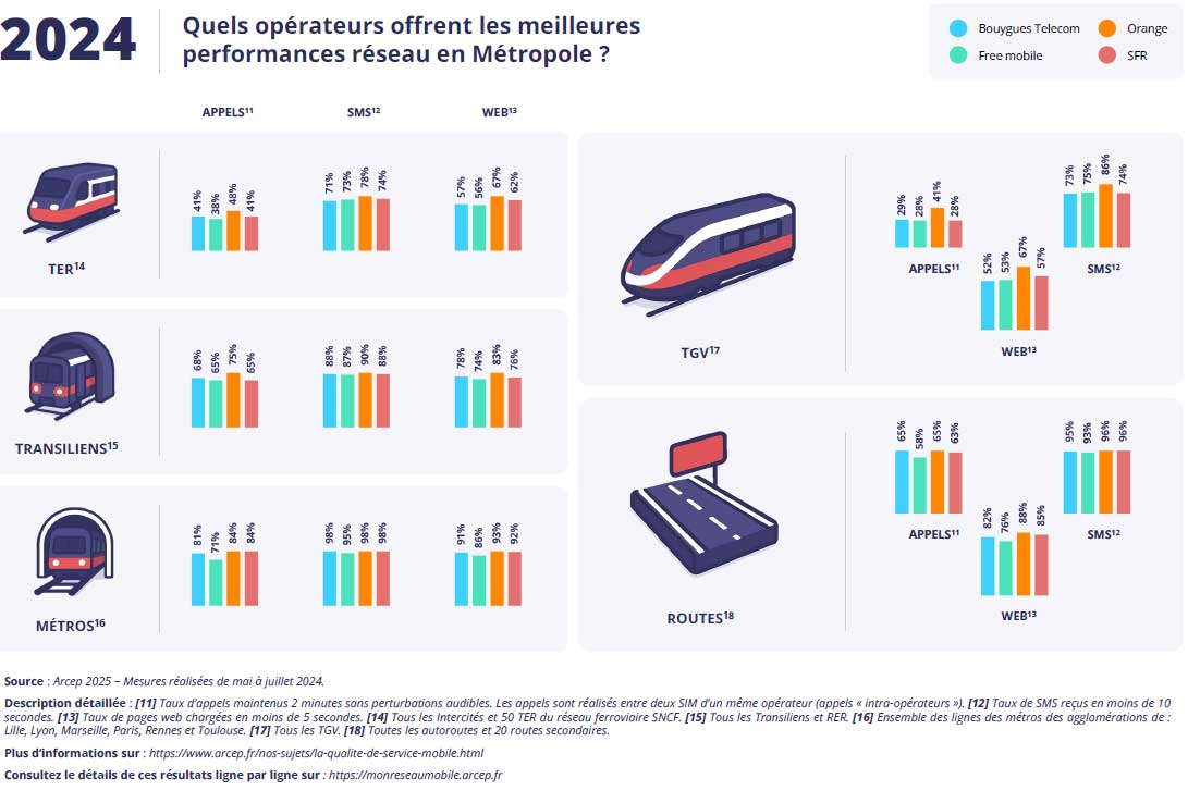 Operateurs Performances Reseau France Metropole 2024 Tgv Routes
