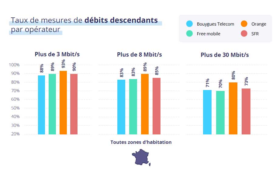 Taux Desbits Descendants Arcep 2024