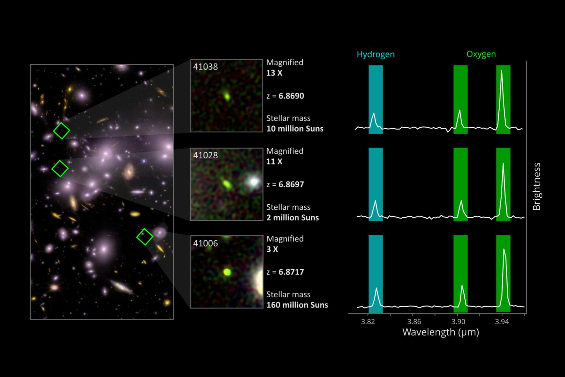 Webb Mini Galaxies Uv