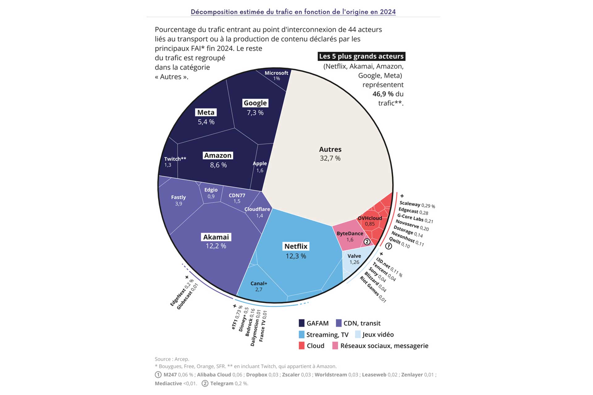 5 Geants Trafic Francais