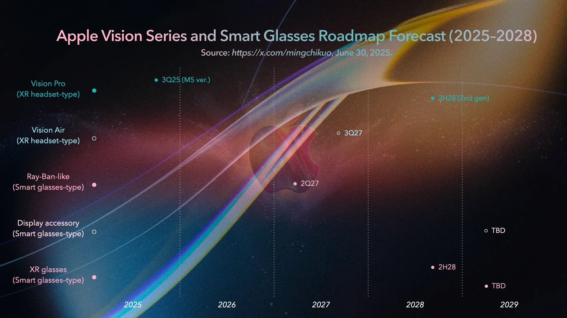 Apple Vision Pro
