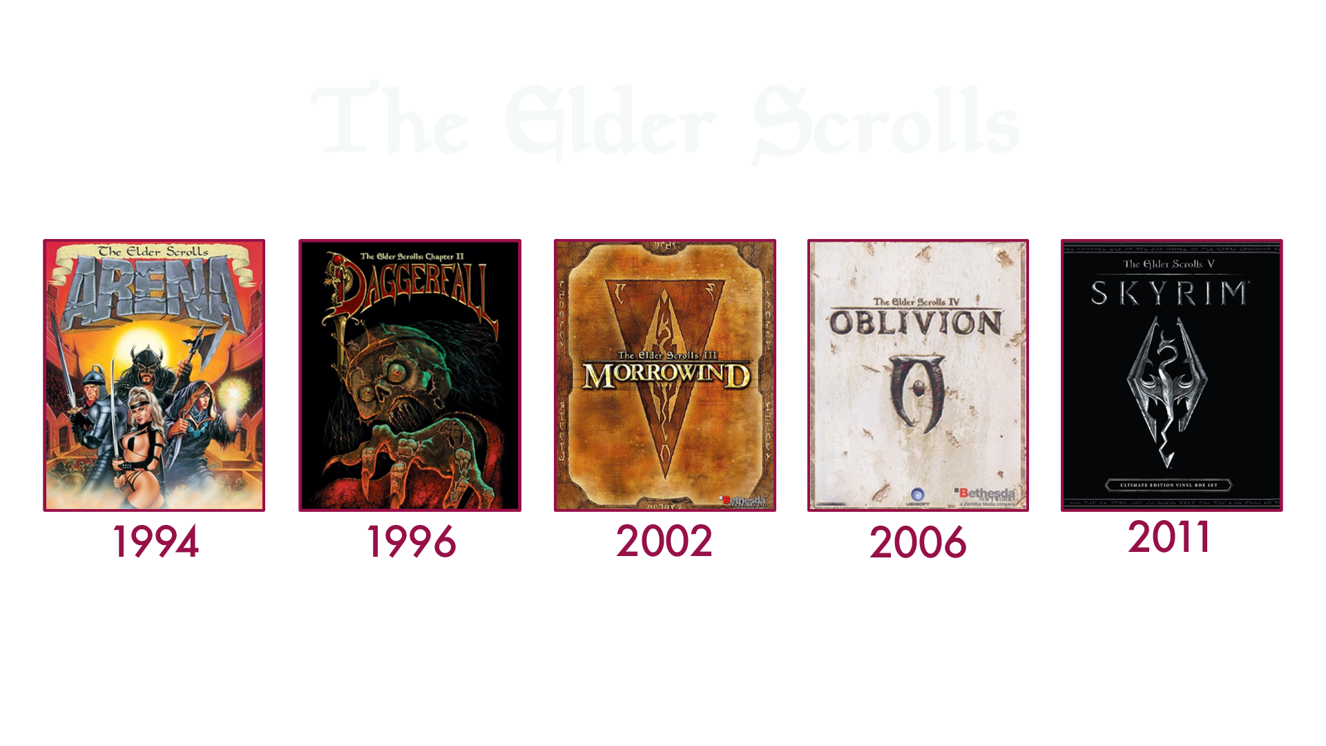 Historique The Elder Scrolls