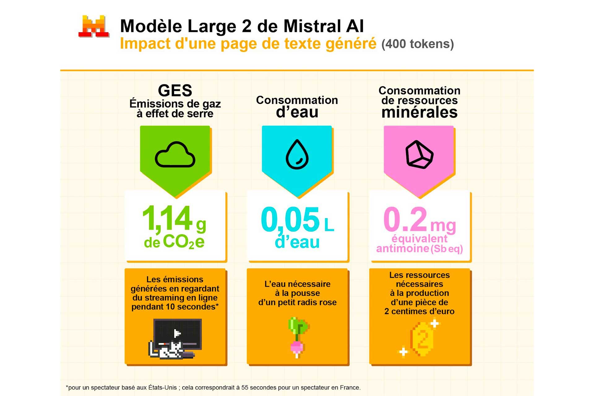 Mistral Ai Contribution Global Environmental Standard For Ai 2