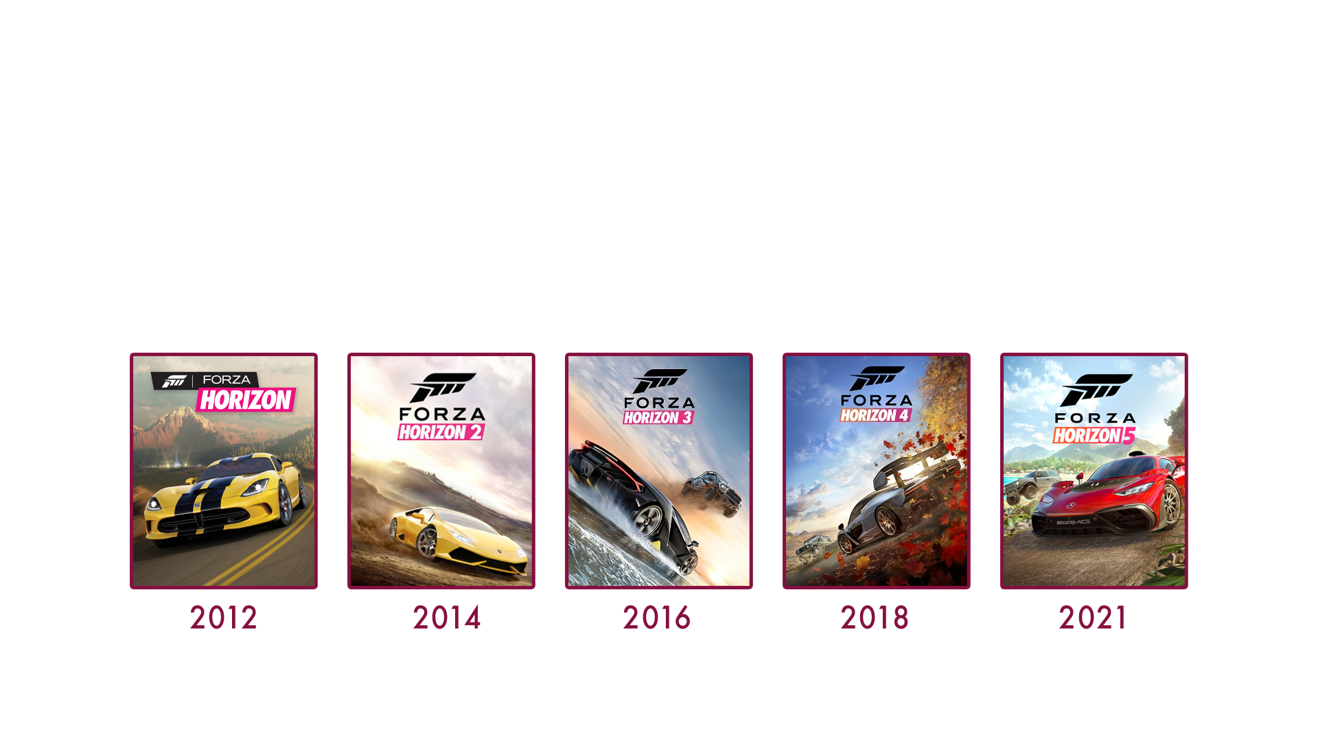 Chronologie Forza Horizon
