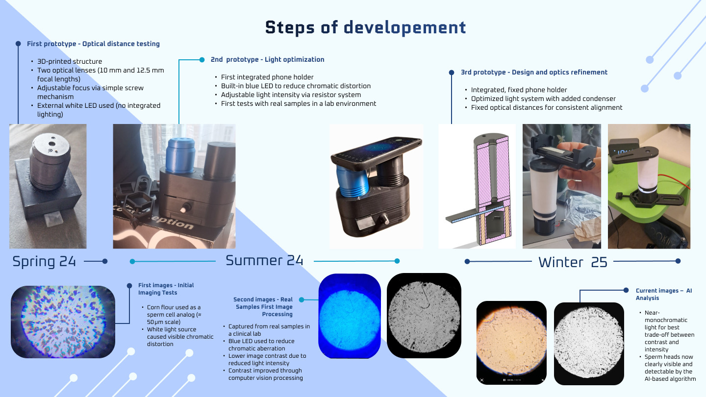 James Dyson 2 Front Picture