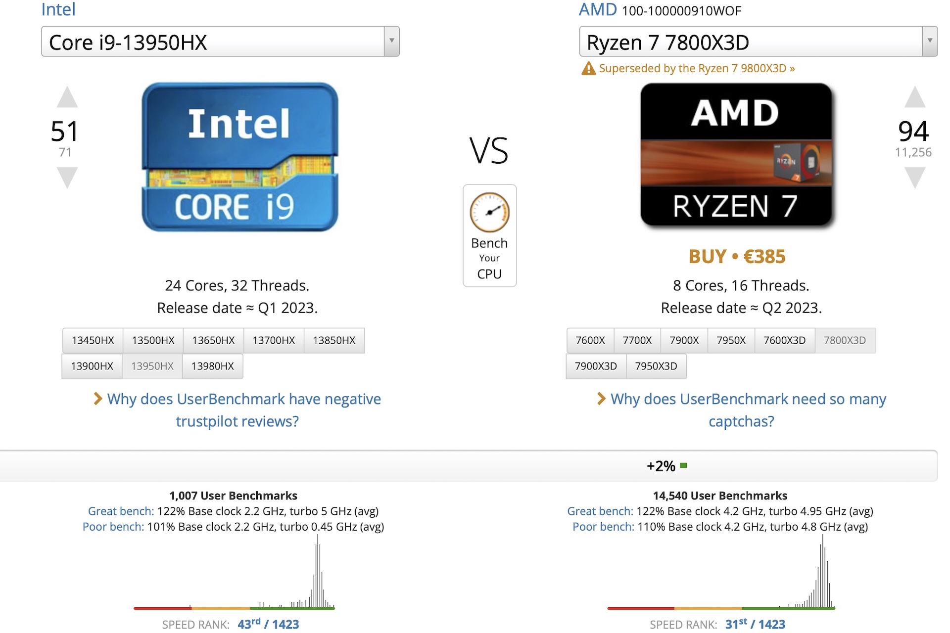 Ryzen 7 7800X3D VS Intel Core i9 13950HX