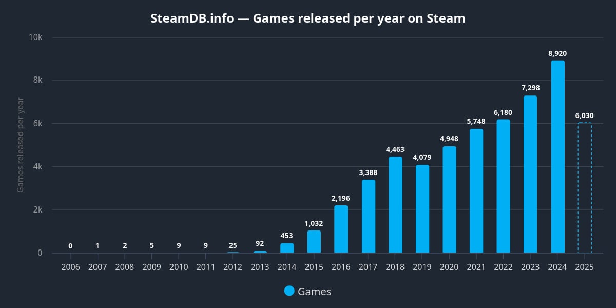 Image Jeux Steam Unity