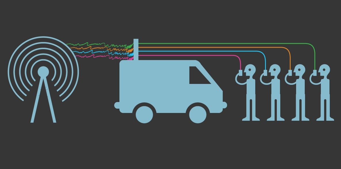 Imsi Catcher