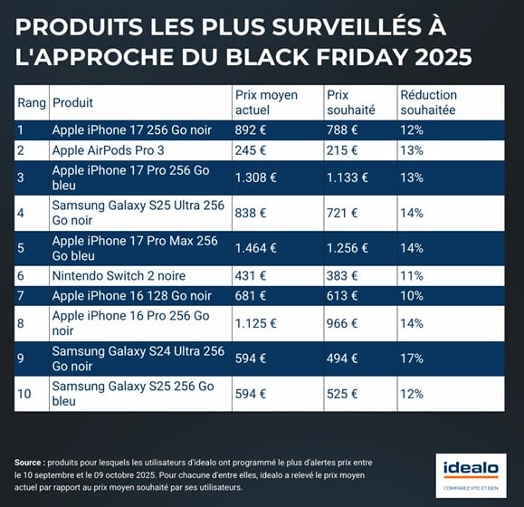 Capture D’écran 2025 11 19 091335