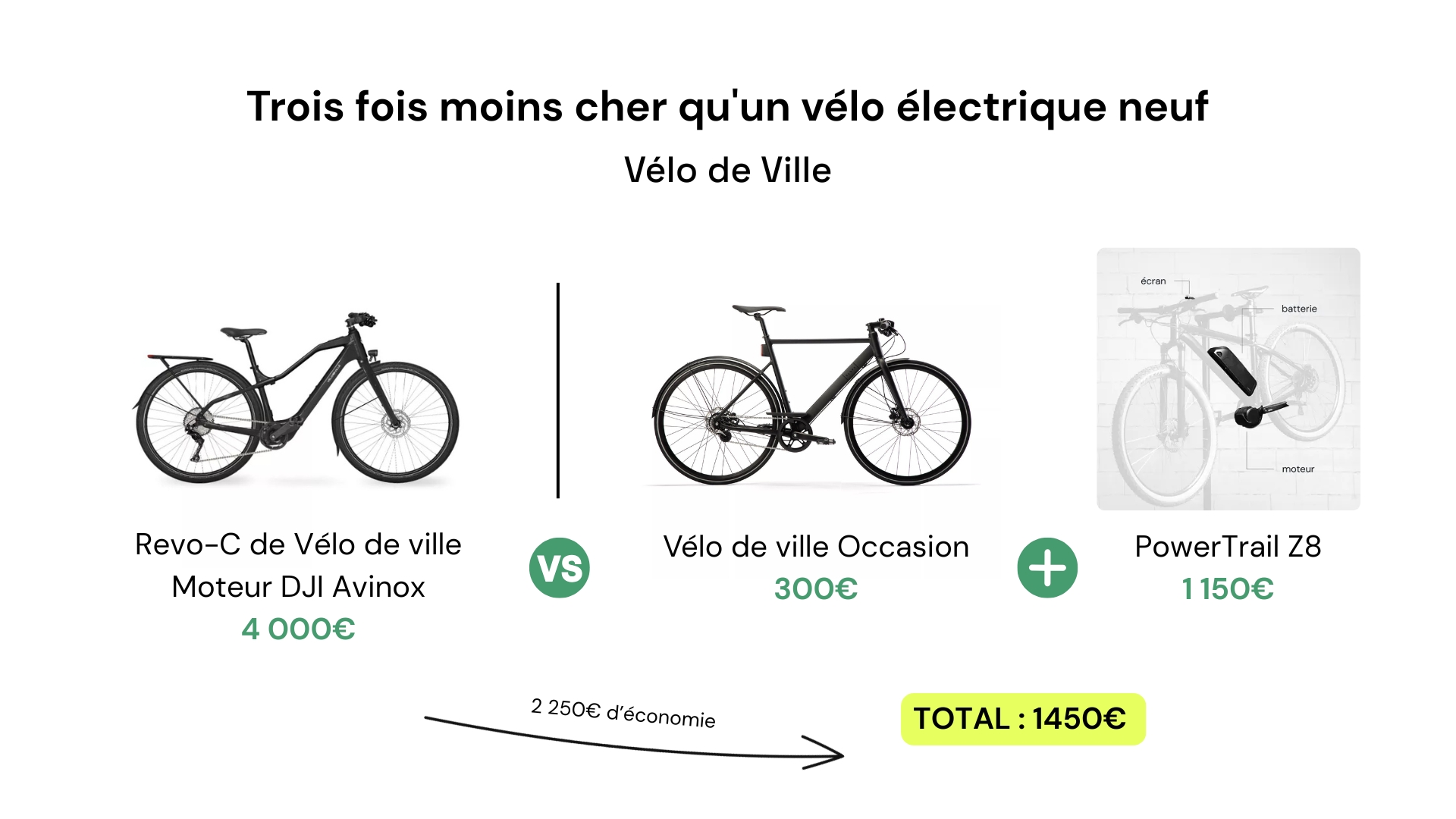 Syklo Comparatif Vélo De Ville