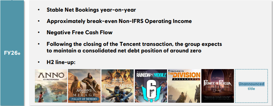 Rapport Ubisoft Novembre 2025