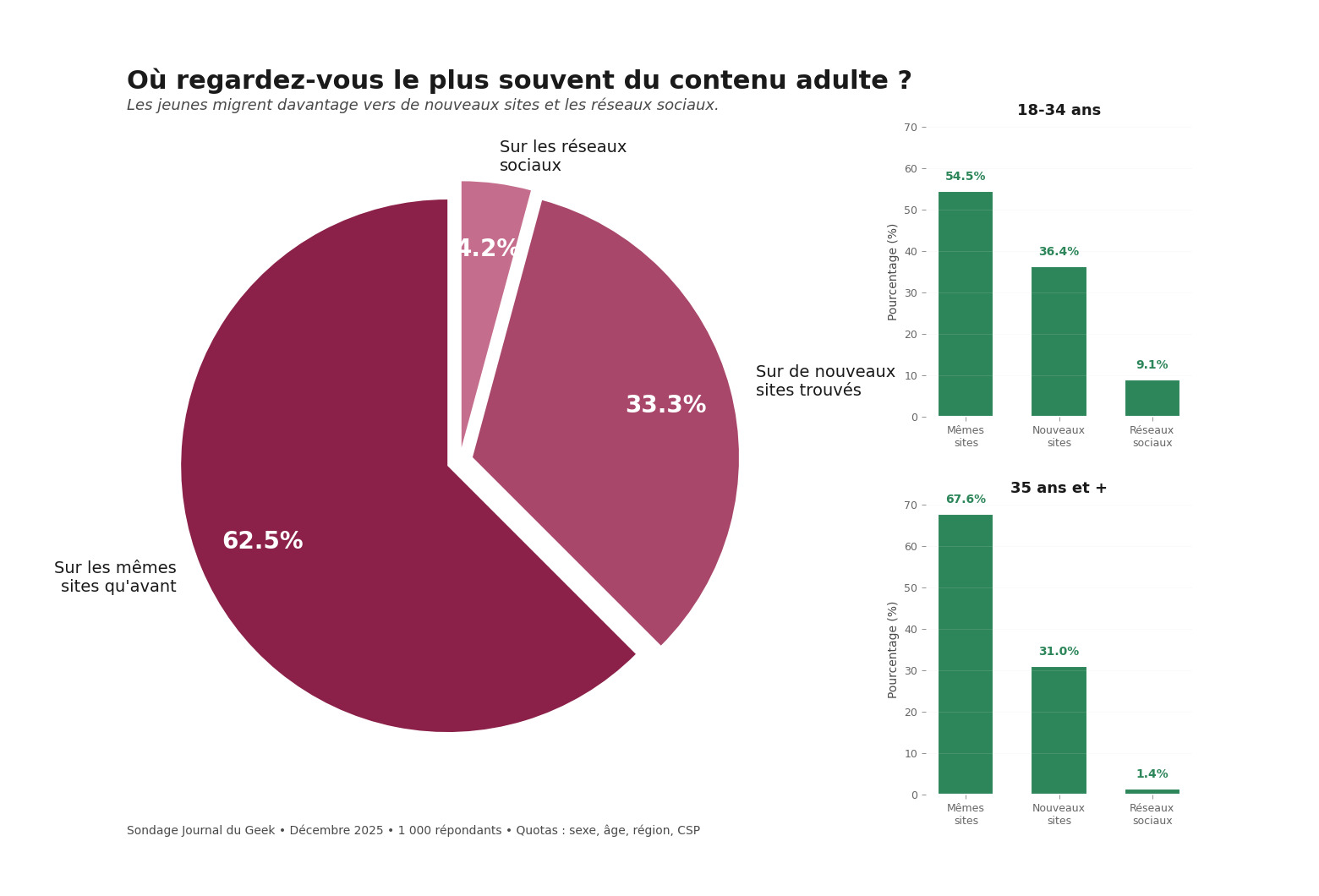 Graphique 03 Ou Regarder