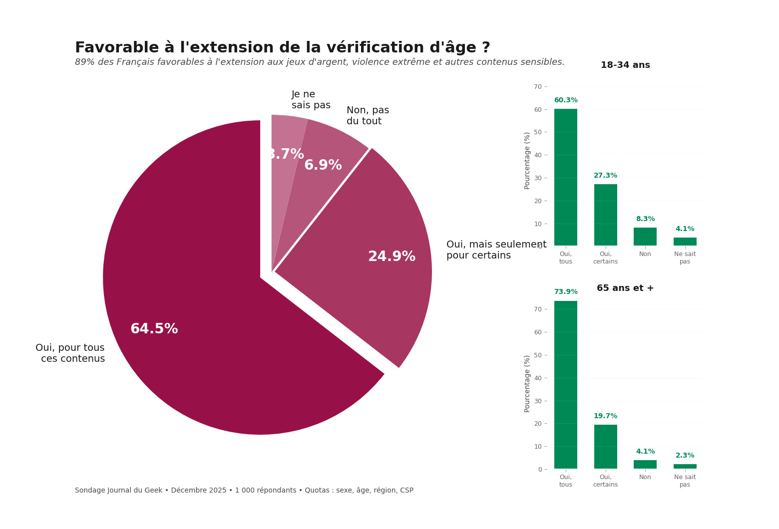 Graphique 17 Extension