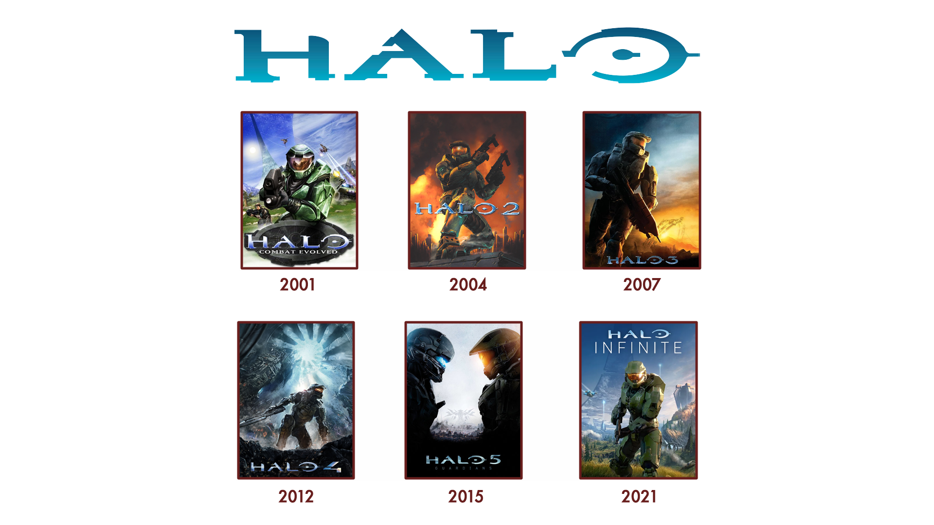 Historique Halo