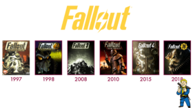 Fallout 5 : tout ce que l’on sait à ce jour (infos, annonces, date de