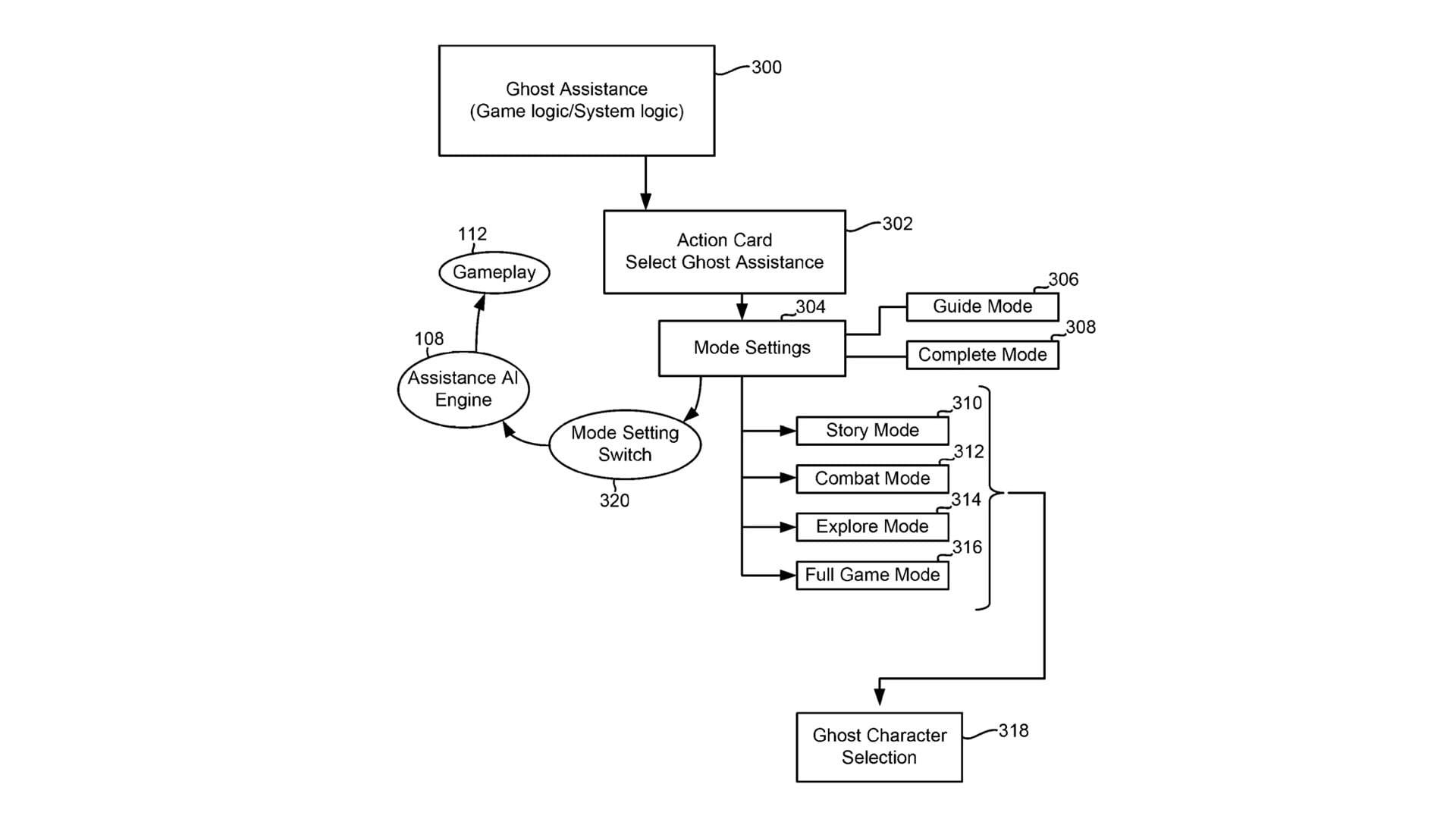 Brevet Joueur Fantome