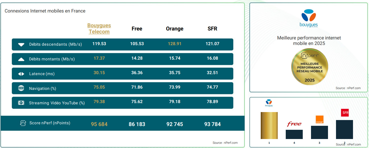nPerf Mobile 2025