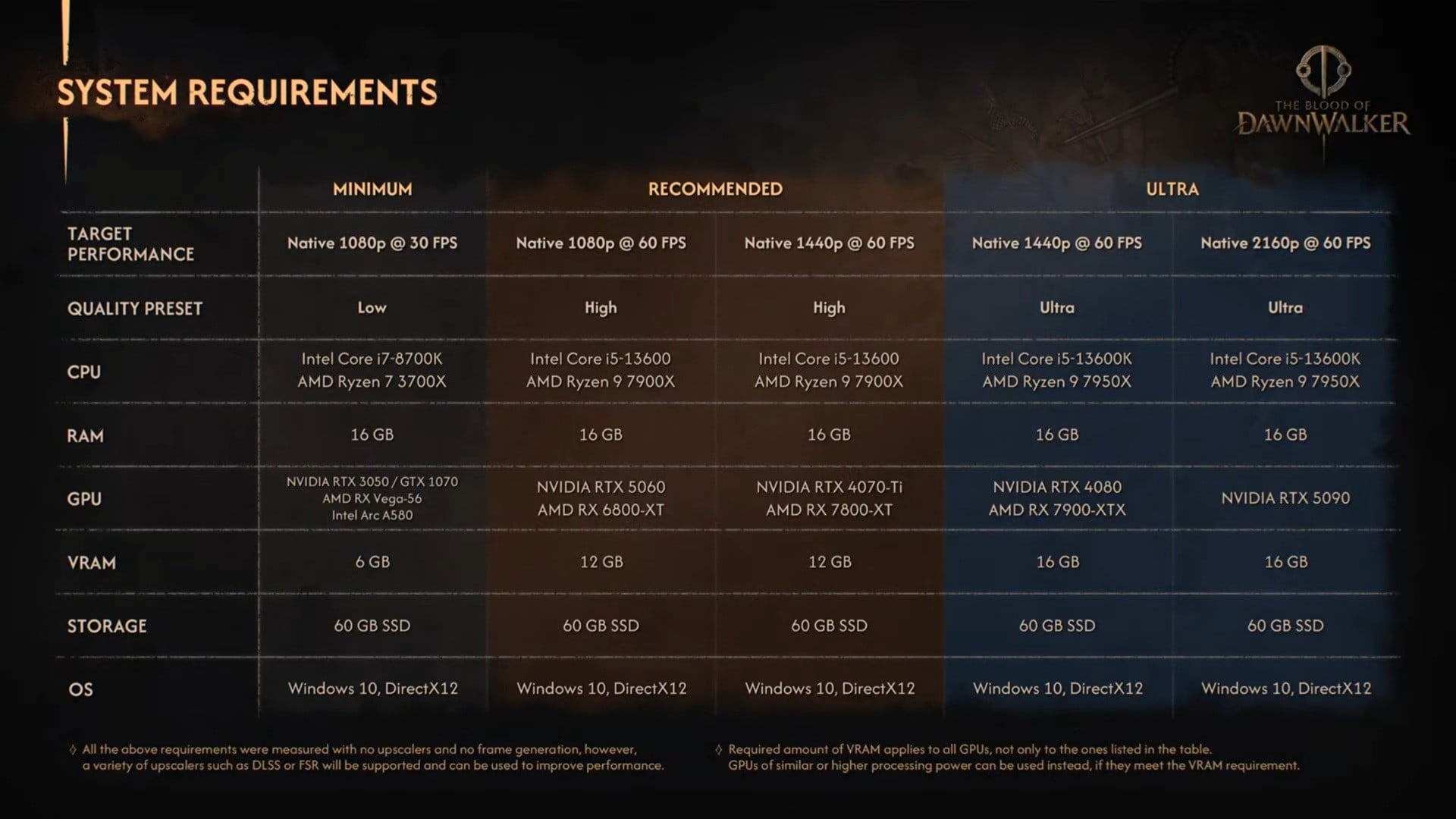 The Blood Of Dawnwalker Configurations Pc