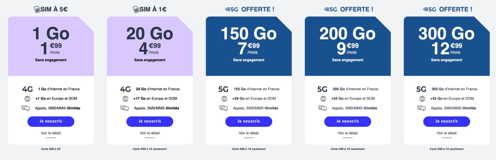 forfaits Cdiscount mobile février 2026