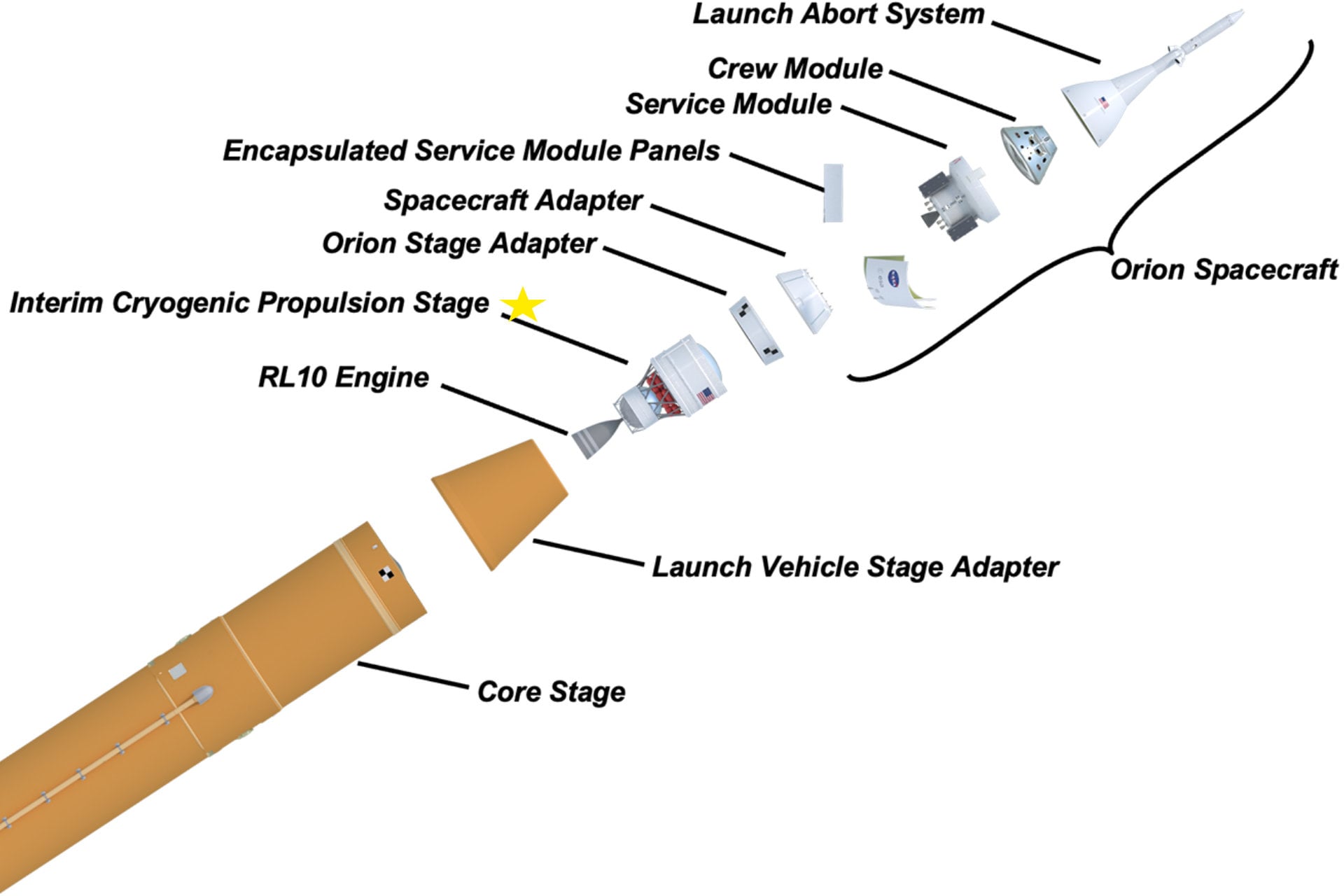 Plan Sls Fusee Nasa