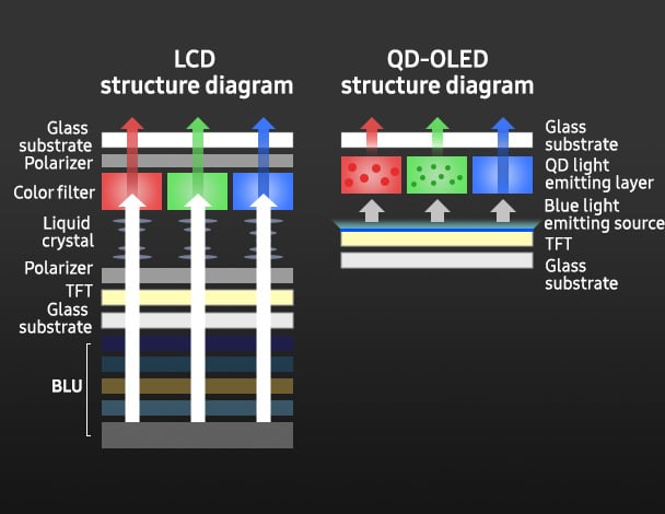 Quantum Dot F03 M