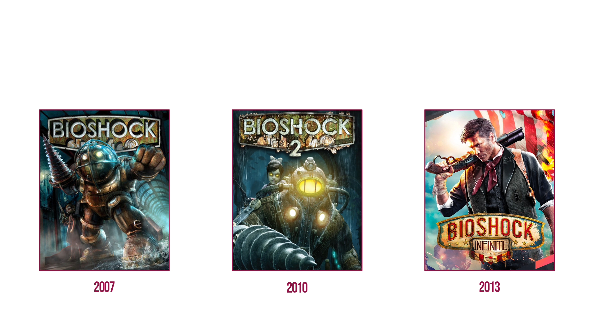 Historique BiOShock