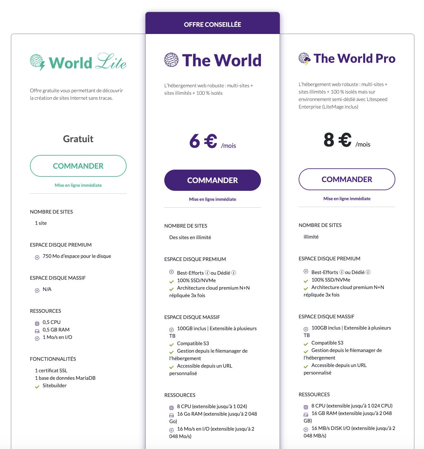 Prix Planethoster Hebergement Web