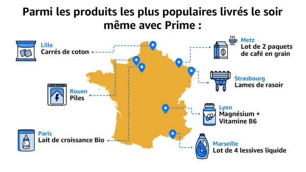 Infographie Amazon Prime livraison express France 170 millions de colis en 2025