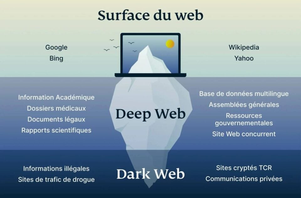 C'est quoi le Dark Web et comment y accéder ? (Tutoriel 2026)