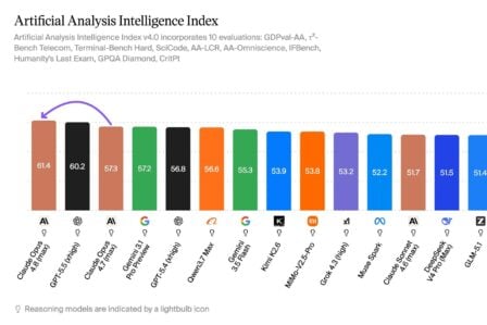 Artificial Analysis Opus (1)