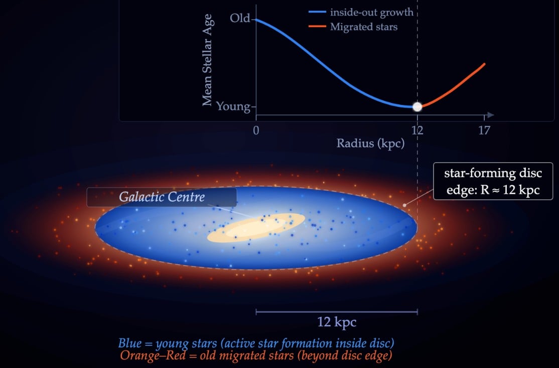 Limite Galaxie