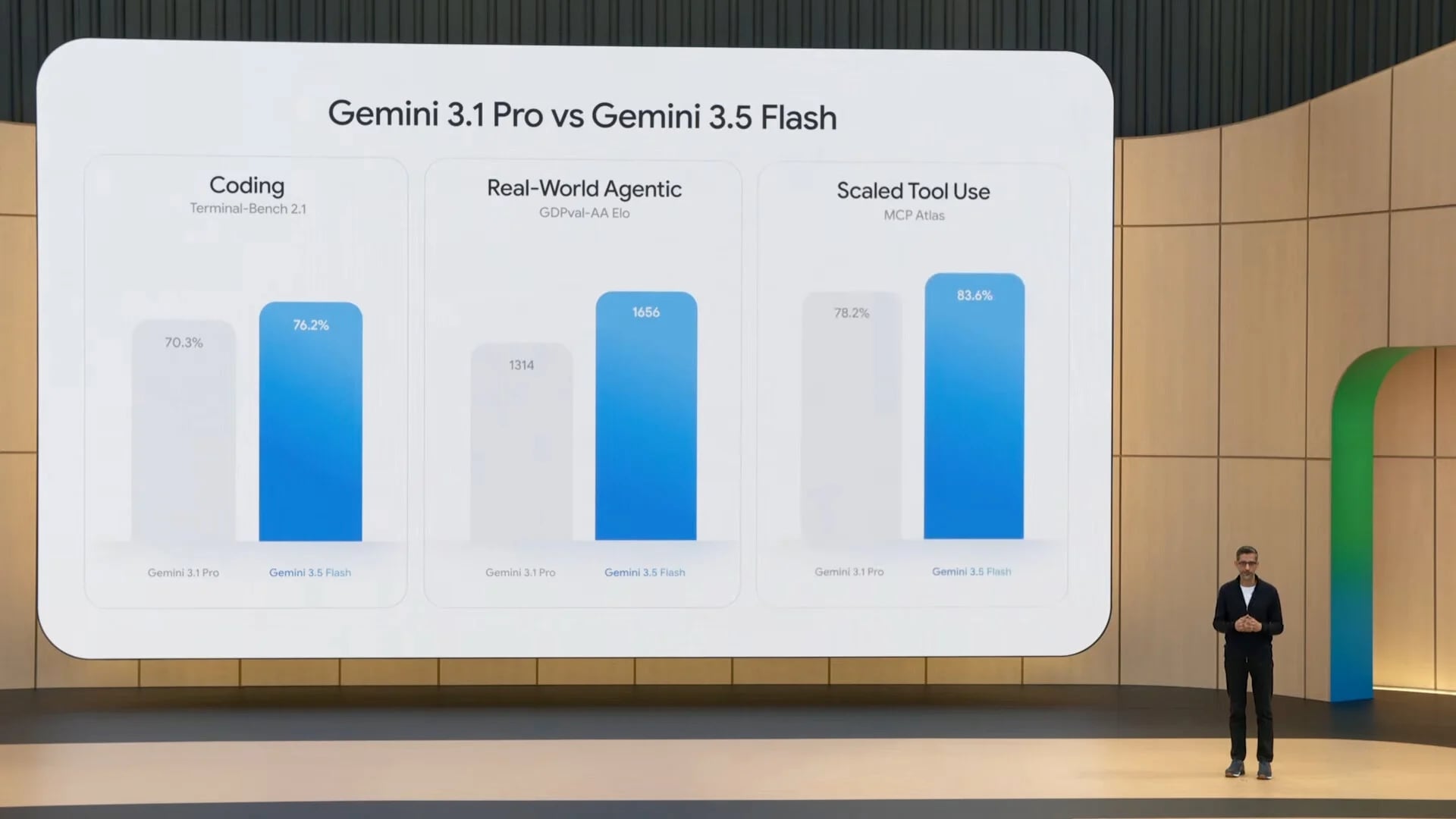 Google I O 26 Keynote 1 28 57 Screenshot