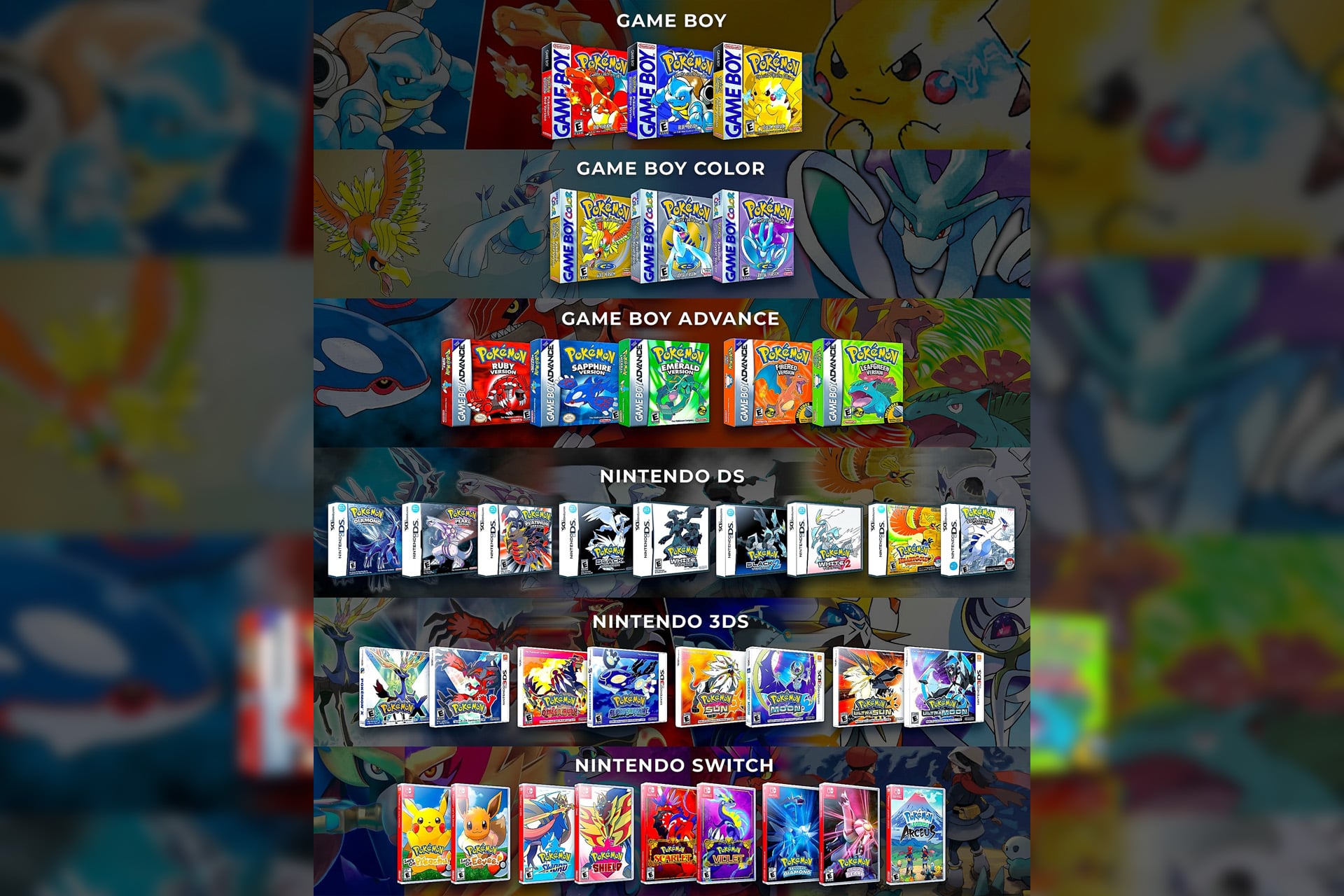 Ventes Jeux Pokemon