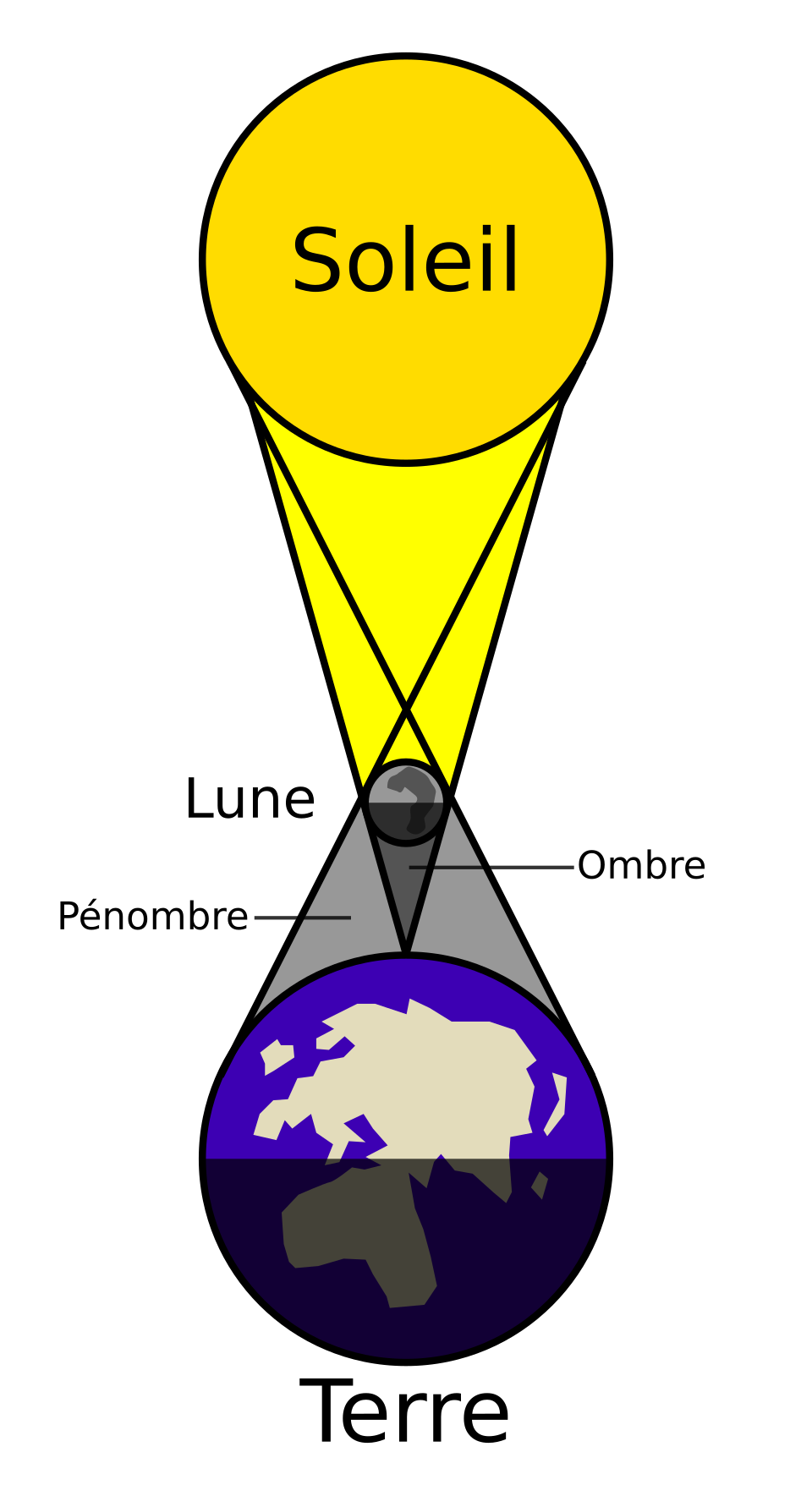 Eclipse Solaire