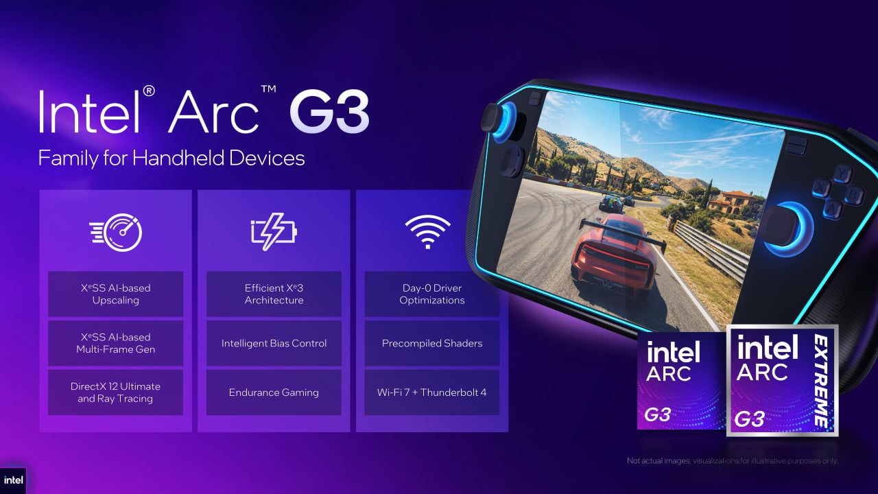 Arc G3 Intel