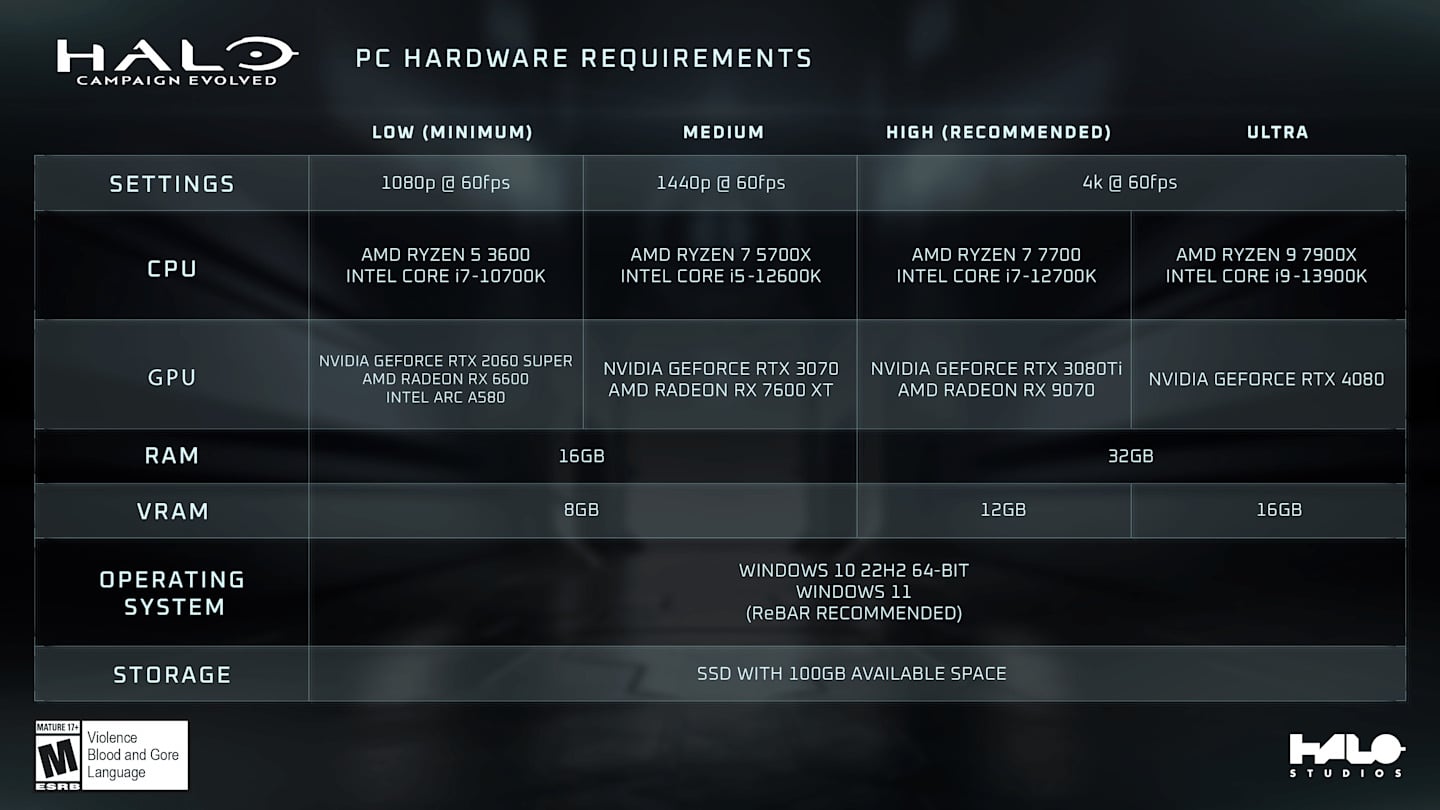 Config Pc Halo