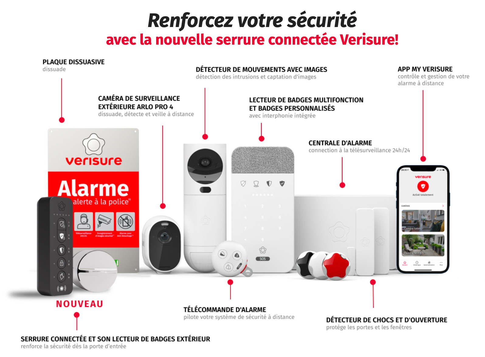 Dispositif Alarme Verisure