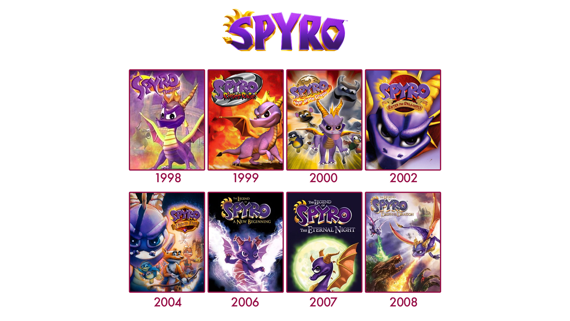 Historique Jeux Spyro