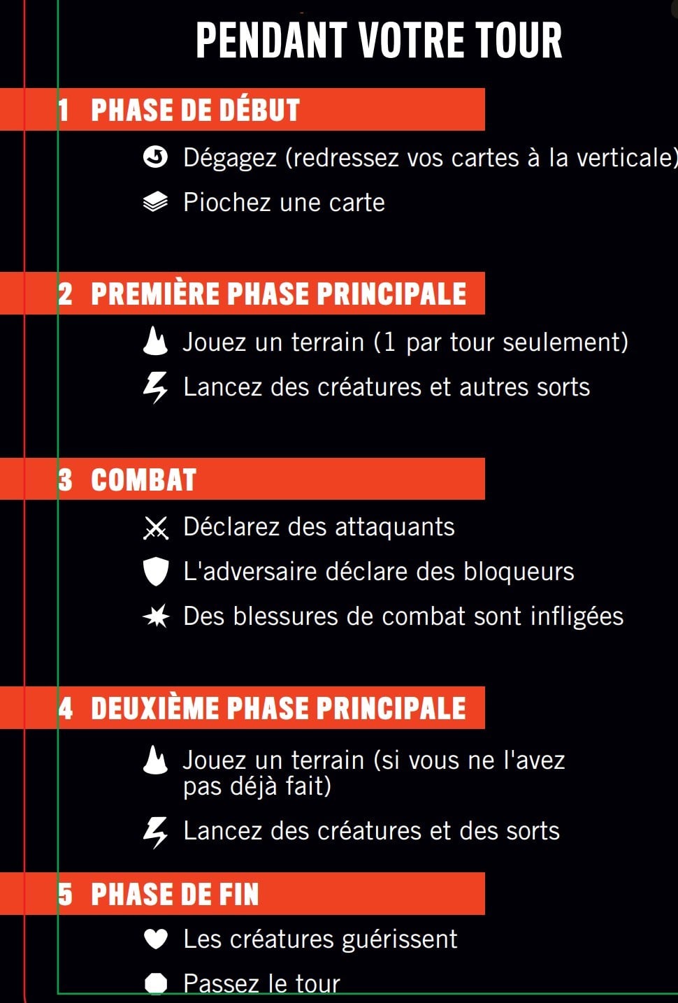 Magic The Gathering&nbsp;: le guide du débutant pour se mettre au jeu de cartes en 2026